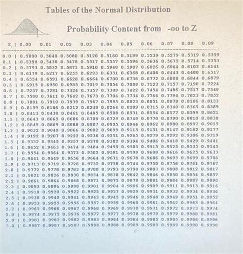 Image result for Stats Probability Table