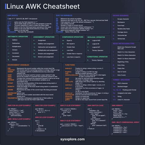 Linux Command Cheat Sheet Sysxplore に対する画像結果