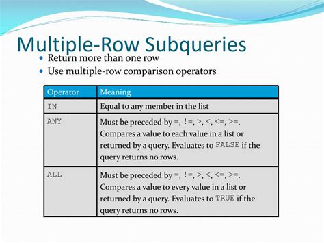 Image result for Multiple Row Subquery