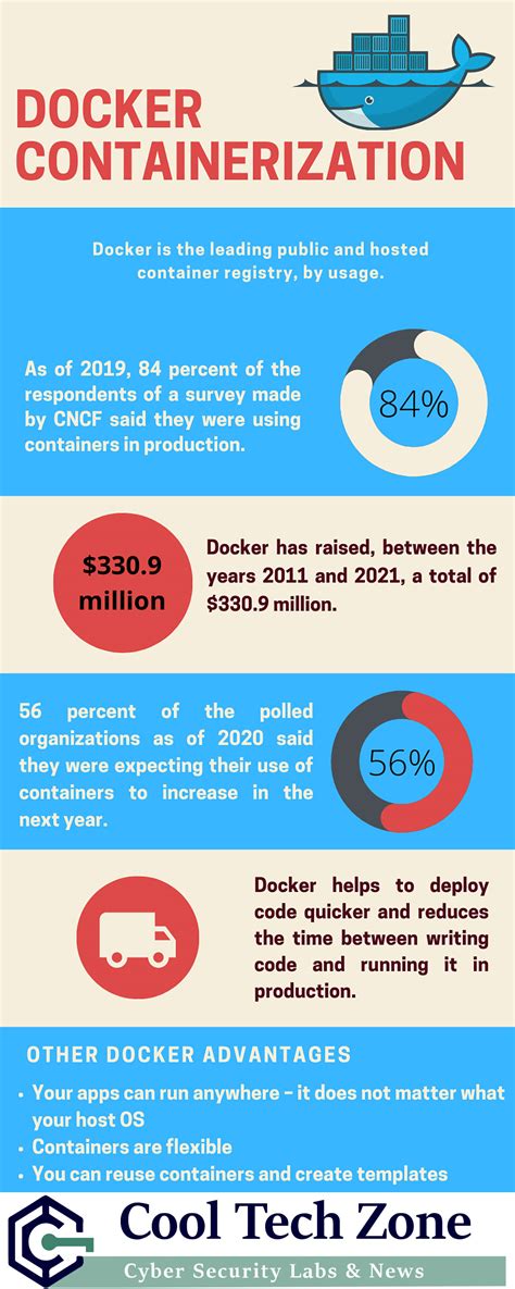 Image result for How Docker Works