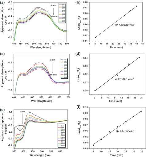 Toradh íomhá ar Diffuse Reflectance Spectroscopy Solar Light