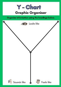 Image result for How Do You Create a Y-Chart