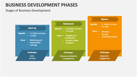 Image result for New Business Development Process