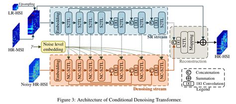 Afbeeldingsresultaten voor Super Resolution Diffusion Model