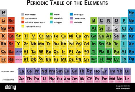 Afbeeldingsresultaten voor Mendeleev Periodic Table SC