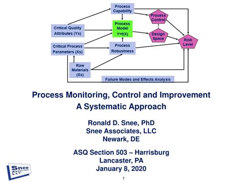 Image result for Process Monitoring and Control System