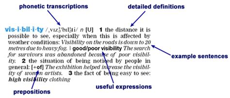 Afbeeldingsresultaten voor Example of Dictionary Format