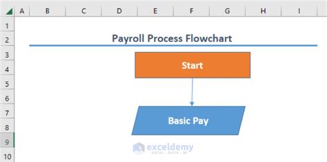 Sample Payroll Flow Chart に対する画像結果