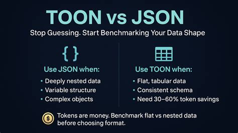 Toradh íomhá ar Ubjson vs JSON