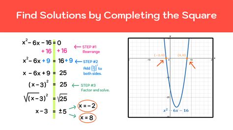 Image result for Completing Square Higher Maths Xample