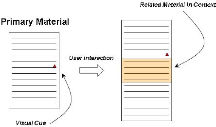 Afbeeldingsresultaten voor Code Annotation Conventions