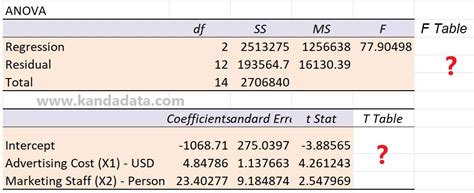 Image result for Regression Table-Excel