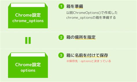 Selenium WebDriver Office に対する画像結果