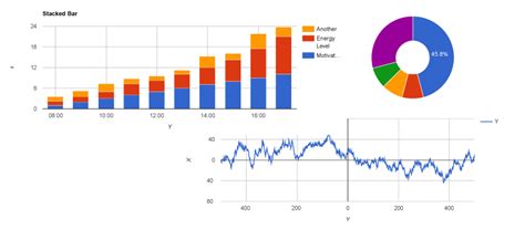 Image result for HTML Charts without JavaScript