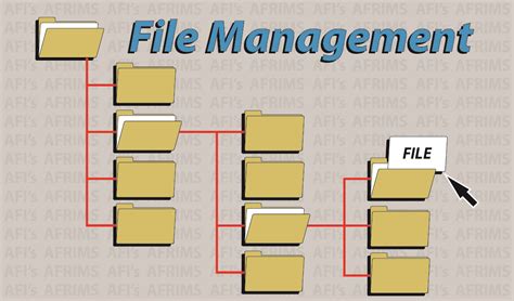 Afbeeldingsresultaten voor Visualisasi File Manager