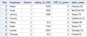 Toradh íomhá ar SAS PUT Function Numeric to Character