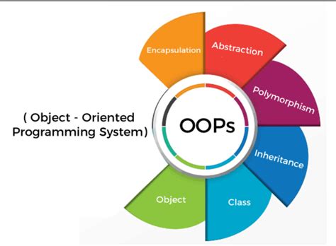 Object-Oriented Programming Examples に対する画像結果