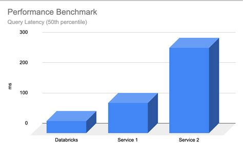 Image result for Databricks Vector Index Label