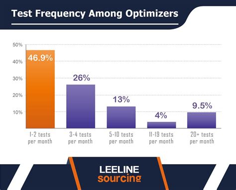 Image result for Conversion Rate Statistics