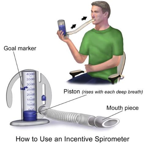 Afbeeldingsresultaten voor Using AirLife Spirometer