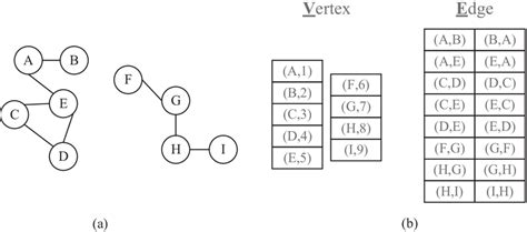 Undirected Graph Linear Algebra に対する画像結果