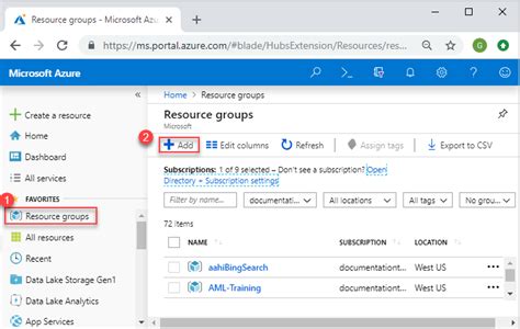 Toradh íomhá ar Azure Resource JSON
