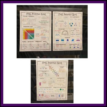 Image result for 4th Grade Math Cheat Sheet Printable