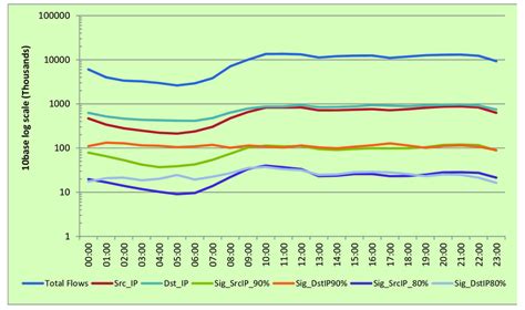 Image result for Log10 Based Graph