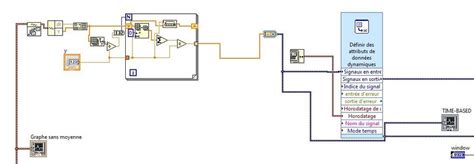 Image result for LabVIEW Average