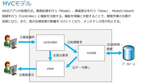 Image result for Spring Boot クラス 設計