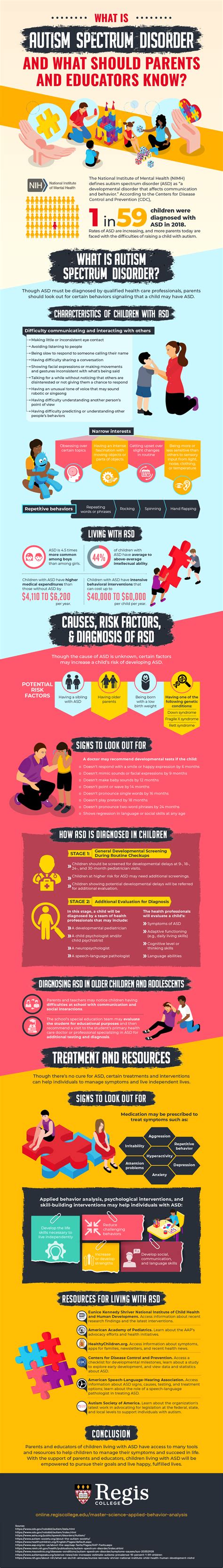 Image result for Infographic Examples of Autism Spectrum Disorder