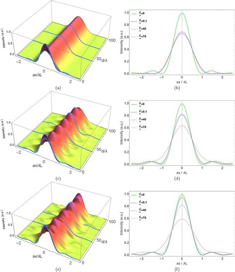 Image result for Diffractive Pattern