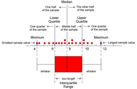 Image result for Statistical Inference Graph Ex