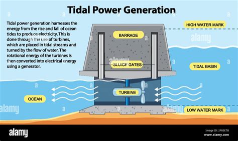 Toradh íomhá ar Simple Diagram of Wave Power