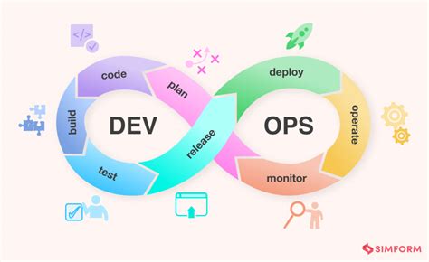 Image result for DevOps Process Flow