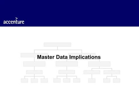 Image result for SAP Strategy Team Structure