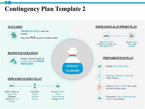 Image result for Contingency Strategy