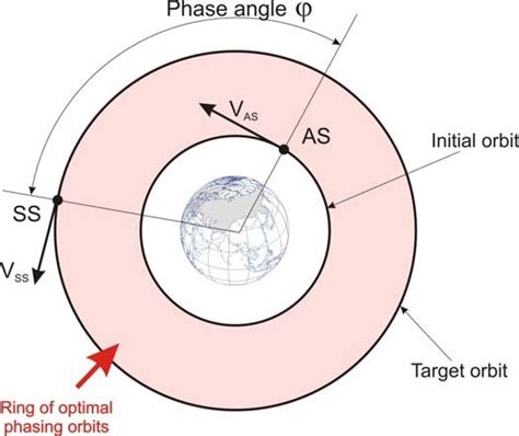Image result for Positive Phase Angle