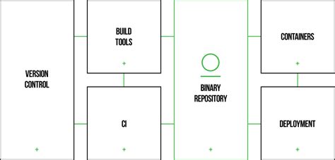 Image result for Jfrog Artifactory Query Language