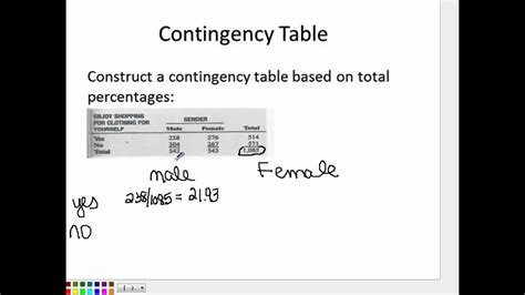 Image result for A Contigency Table