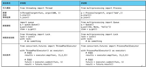 Concurrent Programming Traffic Light에 대한 이미지 결과