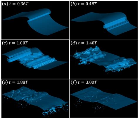 Image result for Wave Simulation MATLAB