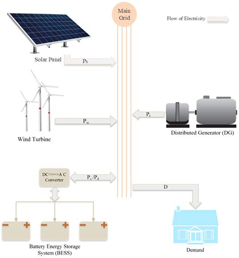 Image result for Battery Energy Storage System Meter Design