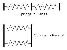 Spring Connected in Parallel に対する画像結果