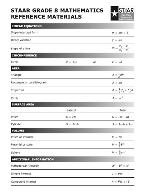 Abilene ISD STAAR Reference Chart Math ପାଇଁ ପ୍ରତିଛବି ଫଳାଫଳ
