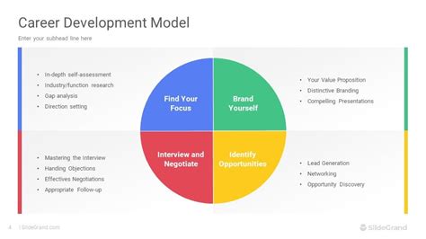 Toradh íomhá ar Concept Development Model Template