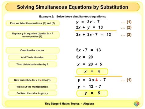 Image result for Simultaneous Equations Substitution Method Questions
