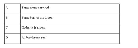 Toradh íomhá ar Deductive Reasoning Test Examples