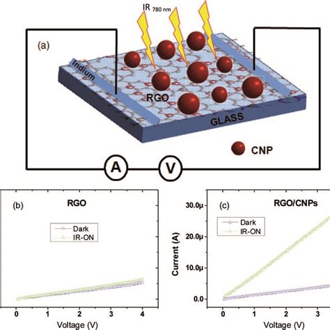 Image result for IR Device