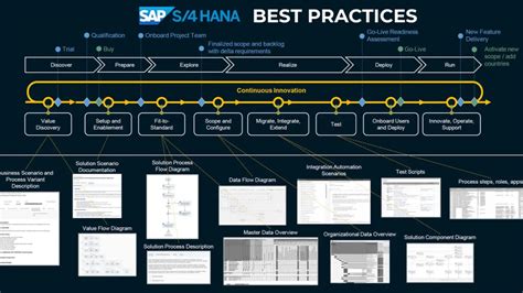 Afbeeldingsresultaten voor SAP Software for Practice